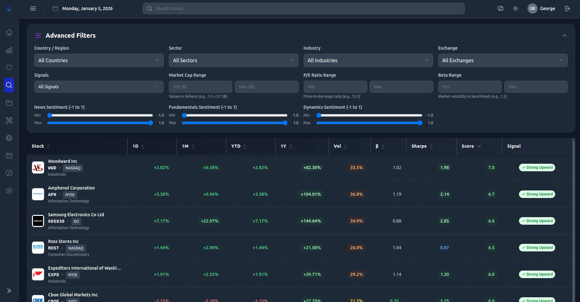 Alpha Tensor Technologies - Generative AI for Finance