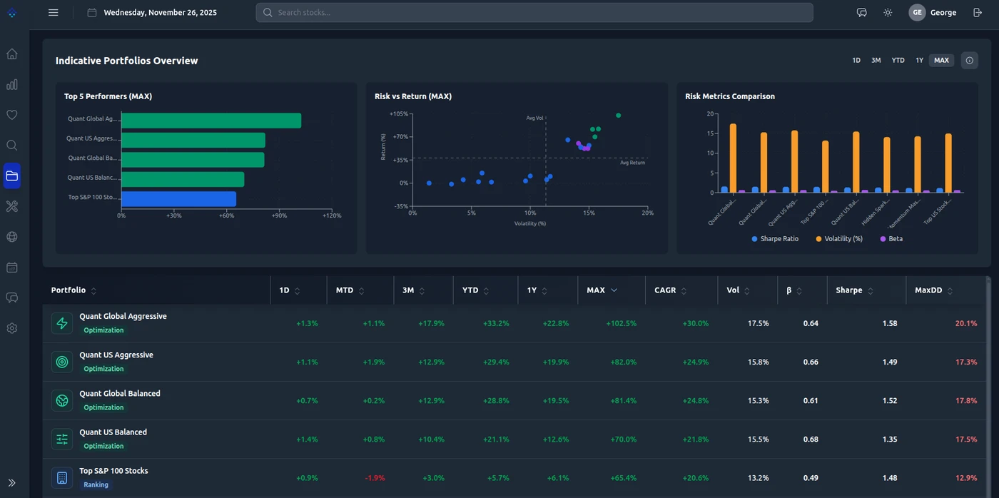 Alpha Tensor Technologies - Generative AI for Finance